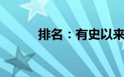 排名：有史以来最畅销的敞篷车