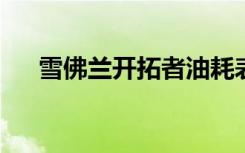 雪佛兰开拓者油耗表现及影响因素解析