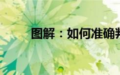 图解：如何准确判断车辆车头位置